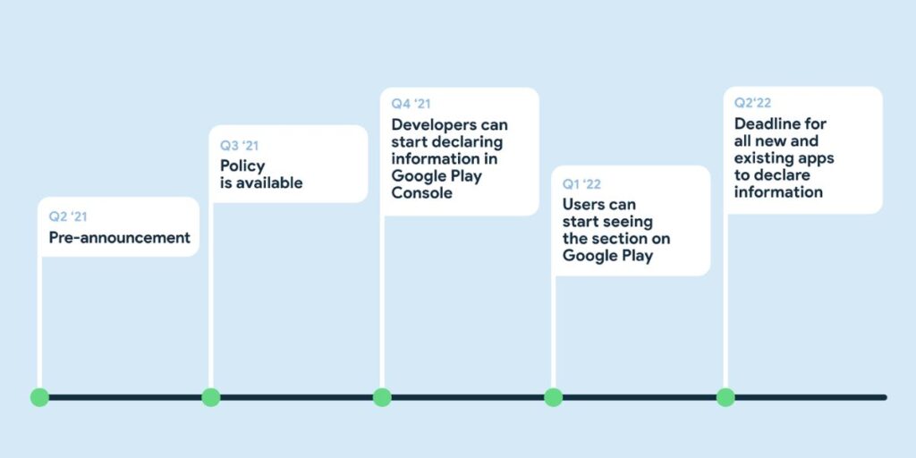Policy Changes on Developers