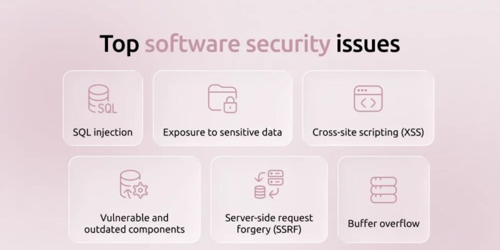 Sources of Security Fixes