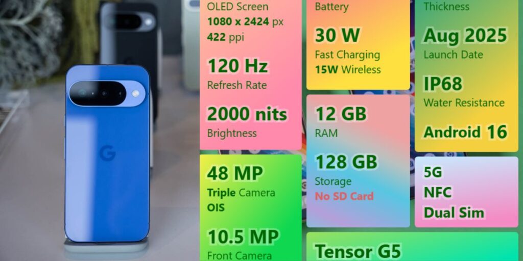 Storage and RAM Options