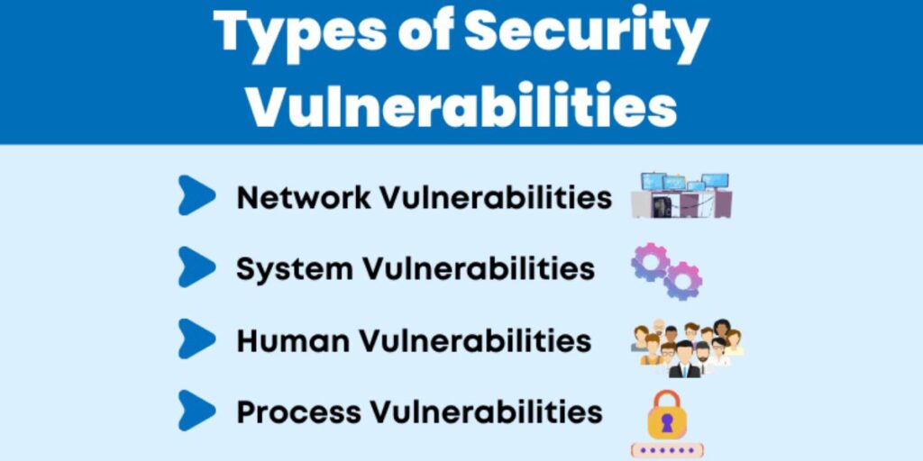 Types of Vulnerabilities Fixed 