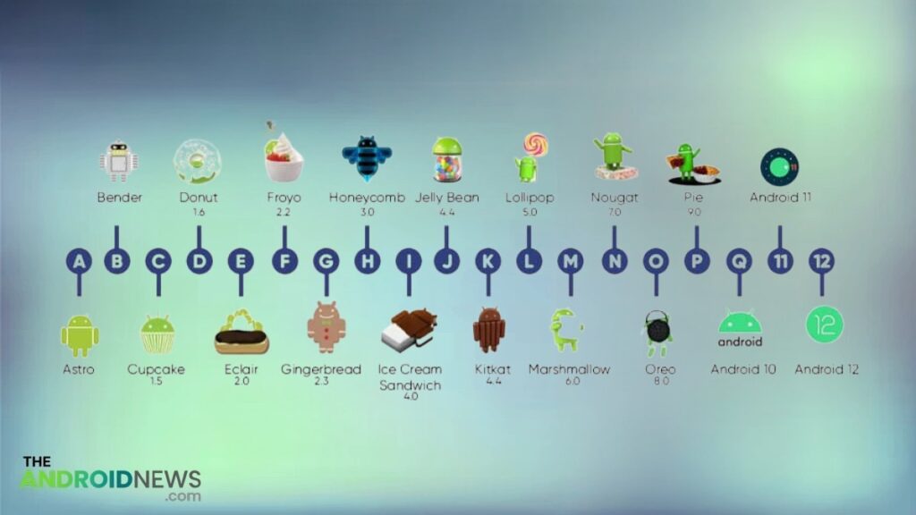 What are the Android OS Versions?