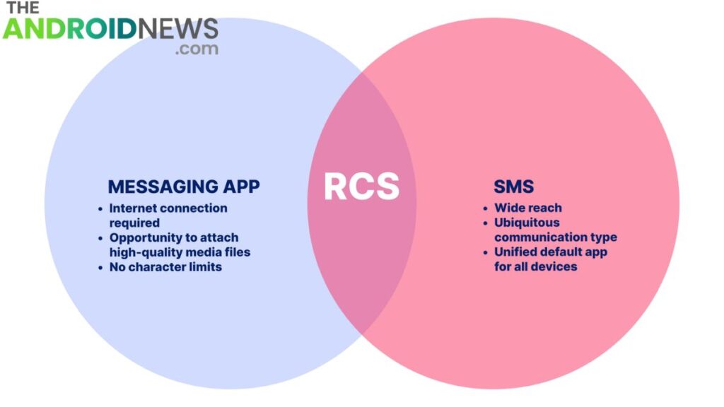 Advantages of RCS